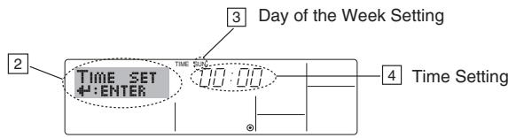 MITSUBISHI PLA-A.BA - Setting the Day of the Week and Time - 2