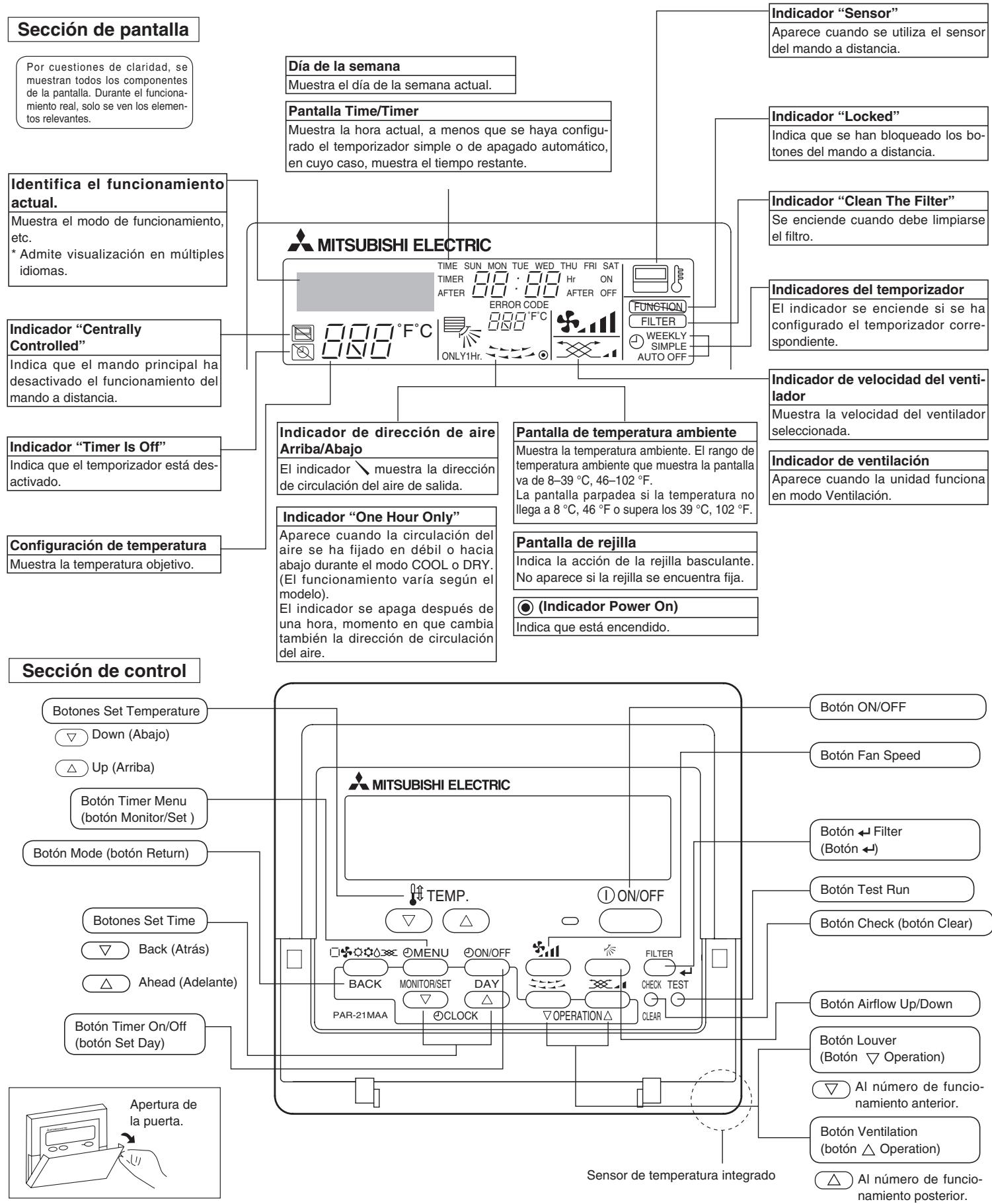 MITSUBISHI PLA-A.BA - Nombres de las piezas - 1