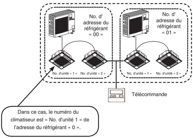 MITSUBISHI PLA-A.BA - Comment trouver les numérosdu climatiseur - 1