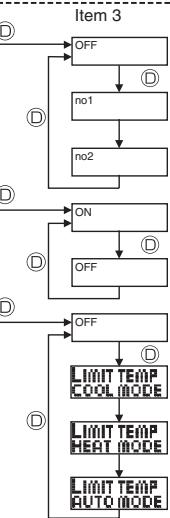 MITSUBISHI PLA-A.BA - Function Selection - 6