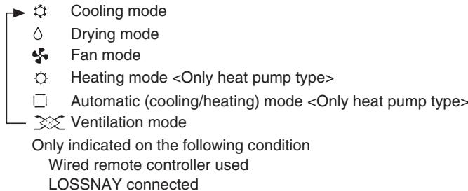 MITSUBISHI PLA-A.BA - Mode select - 1