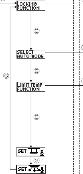 MITSUBISHI PLA-A.BA - Function Selection - 3
