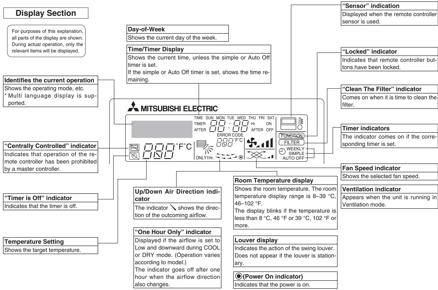 MITSUBISHI PLA-A.BA - Parts Names - 2