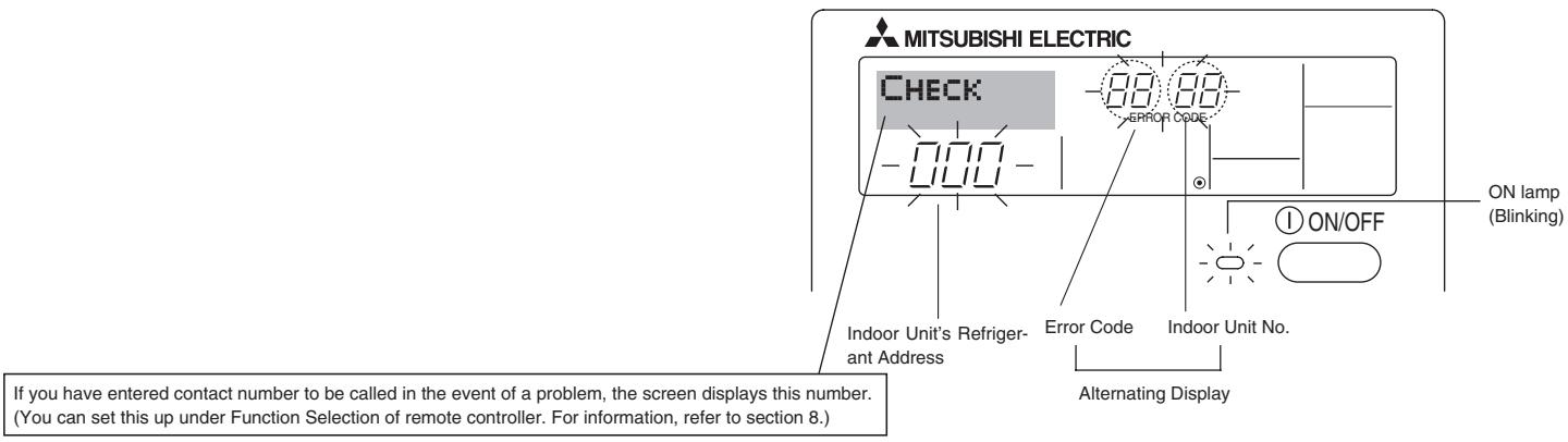 MITSUBISHI PLA-A.BA - Error Codes indication - 1