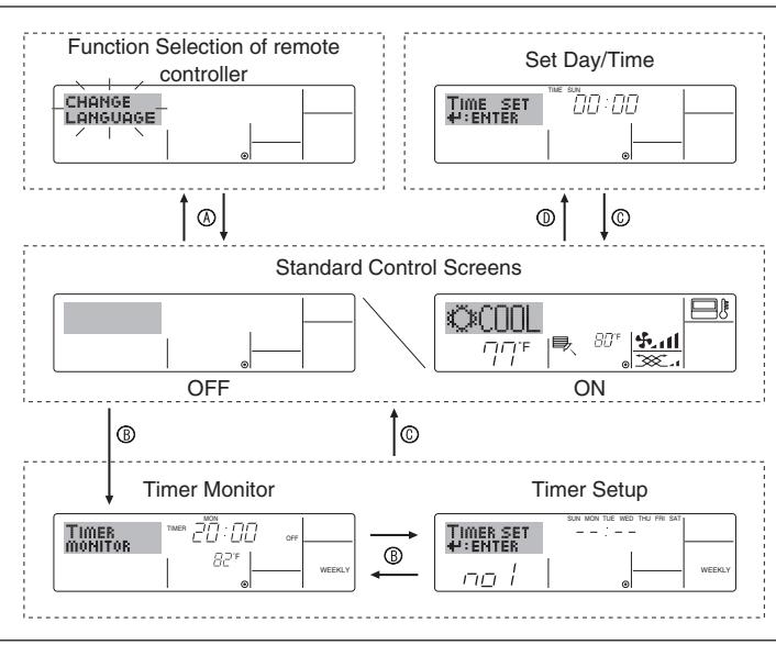 MITSUBISHI PLA-A.BA - Screen Configuration - 1
