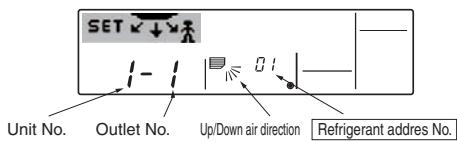 MITSUBISHI PLA-A.BA - [3] To check Unit No. of following refrigerant address No.(Maxmum refrigerant address No. is 15) - 1