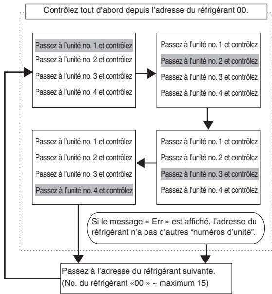 MITSUBISHI PLA-A.BA - Comment trouver les numérosdu climatiseur - 2