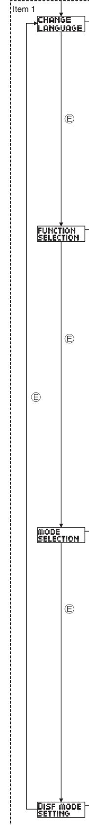 MITSUBISHI PLA-A.BA - Function Selection - 1
