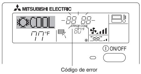 MITSUBISHI PLFY-P-NBMU-E - Indicación de@códigos de error - 2
