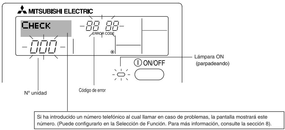 MITSUBISHI PLFY-P-NBMU-E - Indicación de@códigos de error - 1