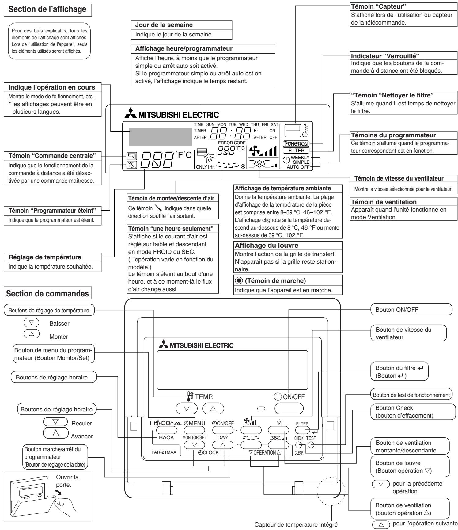 MITSUBISHI PLFY-P-NBMU-E - Rangement de I'appareil - 1