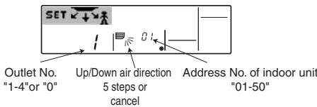 MITSUBISHI PLFY-P-NBMU-E - Operation buttons (During the fixed airflow direction mode) - 2