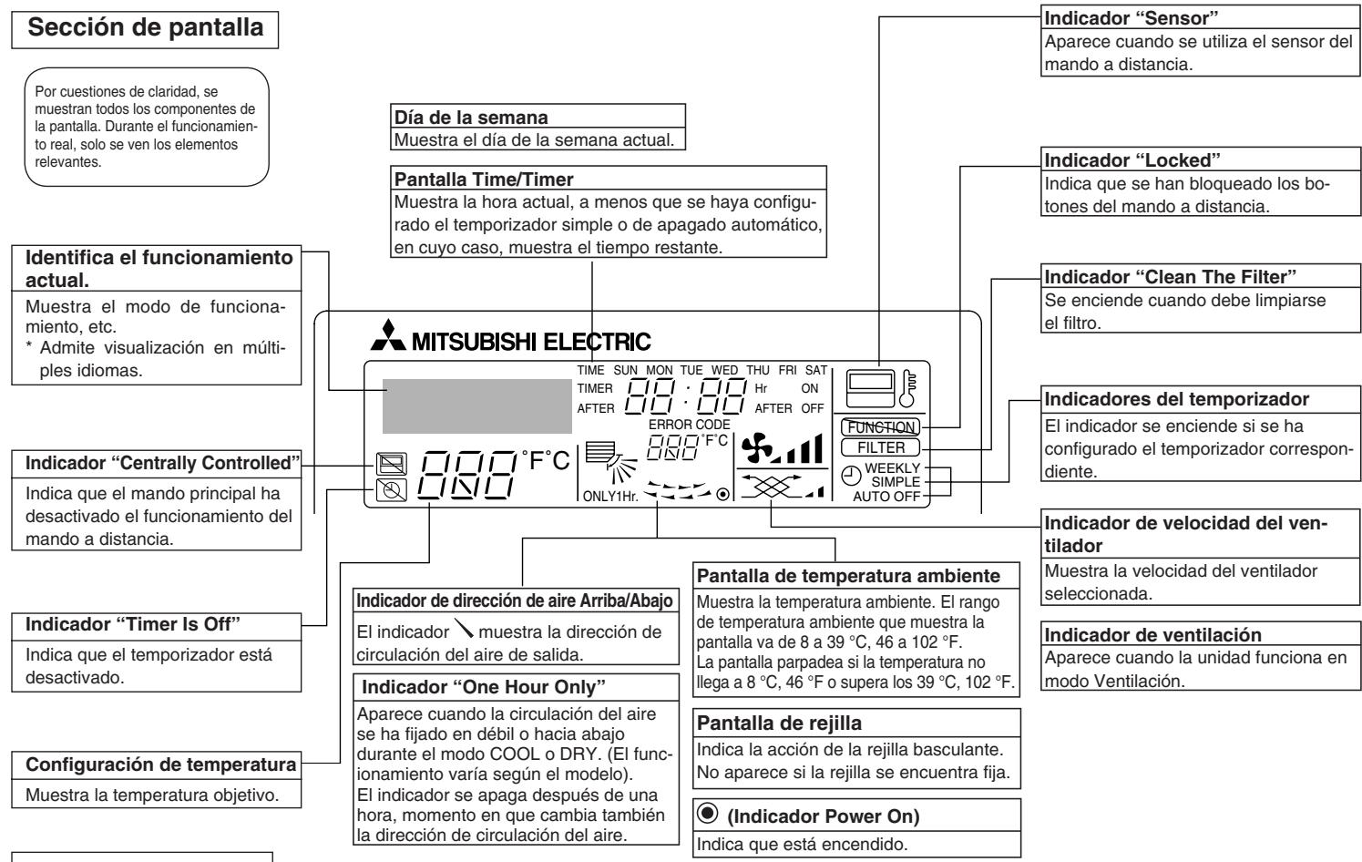 MITSUBISHI PLFY-P-NBMU-E - Nombres de las piezas - 1