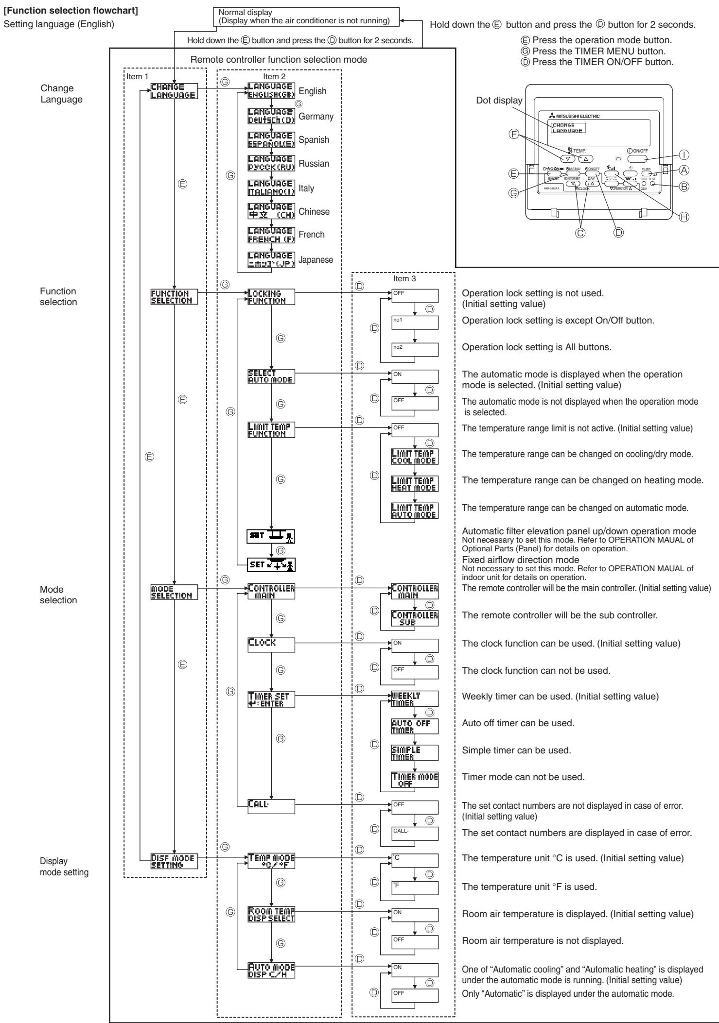 MITSUBISHI PLFY-P-NBMU-E - Function selection of remote controller - 1