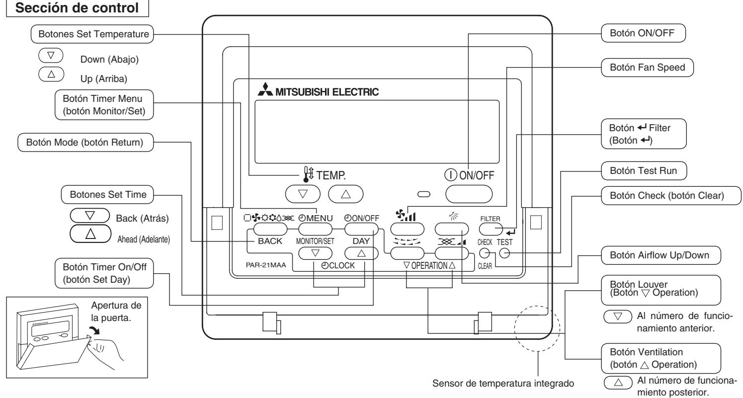 MITSUBISHI PLFY-P-NBMU-E - Nombres de las piezas - 2