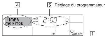 MITSUBISHI PLFY-P-NBMU-E - Minuterie "Auto Off" (Arrêt auto) - 1