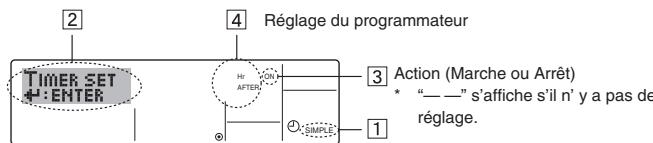 MITSUBISHI PLFY-P-NBMU-E - Remarque: - 1
