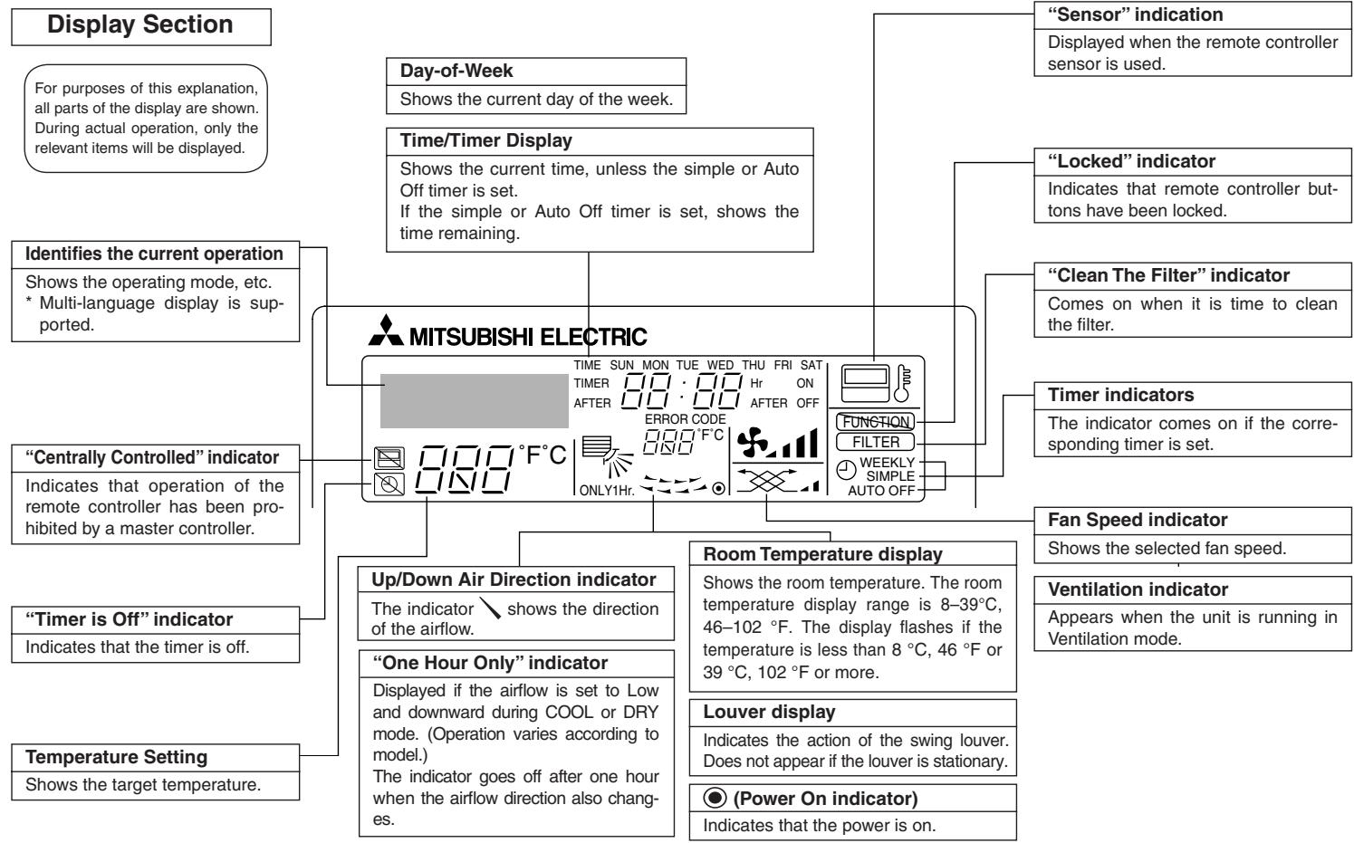 MITSUBISHI PLFY-P-NBMU-E - Disposing of the unit - 1