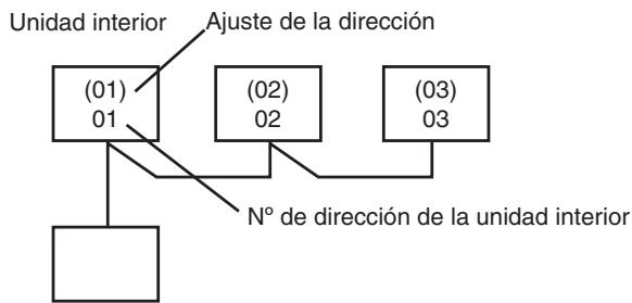 MITSUBISHI PLFY-P-NBMU-E - Cómebuscarelno'delacondiionadordeaire - 2