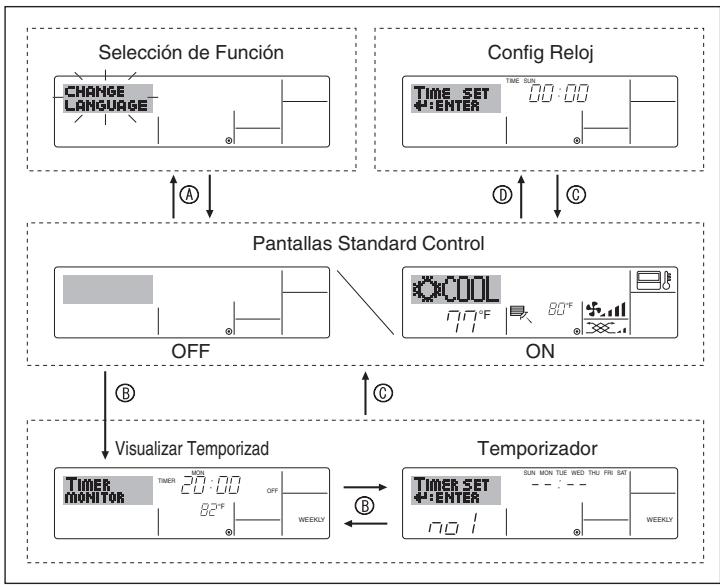 MITSUBISHI PLFY-P-NBMU-E - Configuración de la pantalla - 1