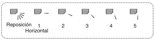 MITSUBISHI PLFY-P-NBMU-E - Definienda terminos - 1