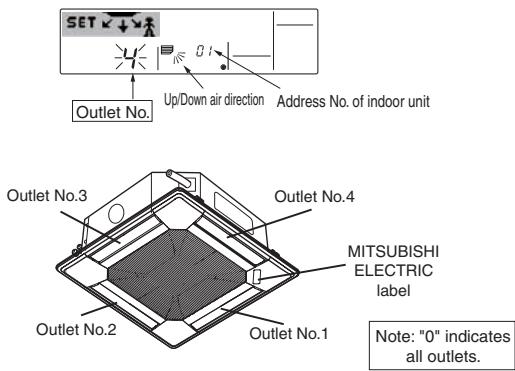 MITSUBISHI PLFY-P-NBMU-E - [2] To select and identify the outlet to set - 1