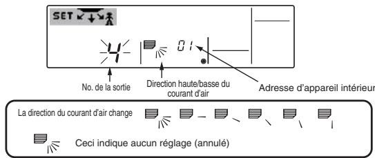 MITSUBISHI PLFY-P-NBMU-E - [3] Pour fixer la direction du courant d'air - 1