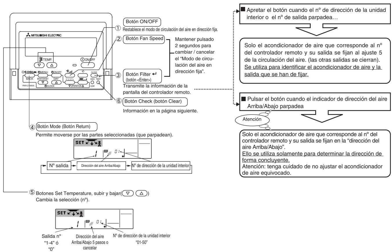 MITSUBISHI PLFY-P-NBMU-E - Botones de manejo (en el modo de circulación del aire en direccion fija) - 1