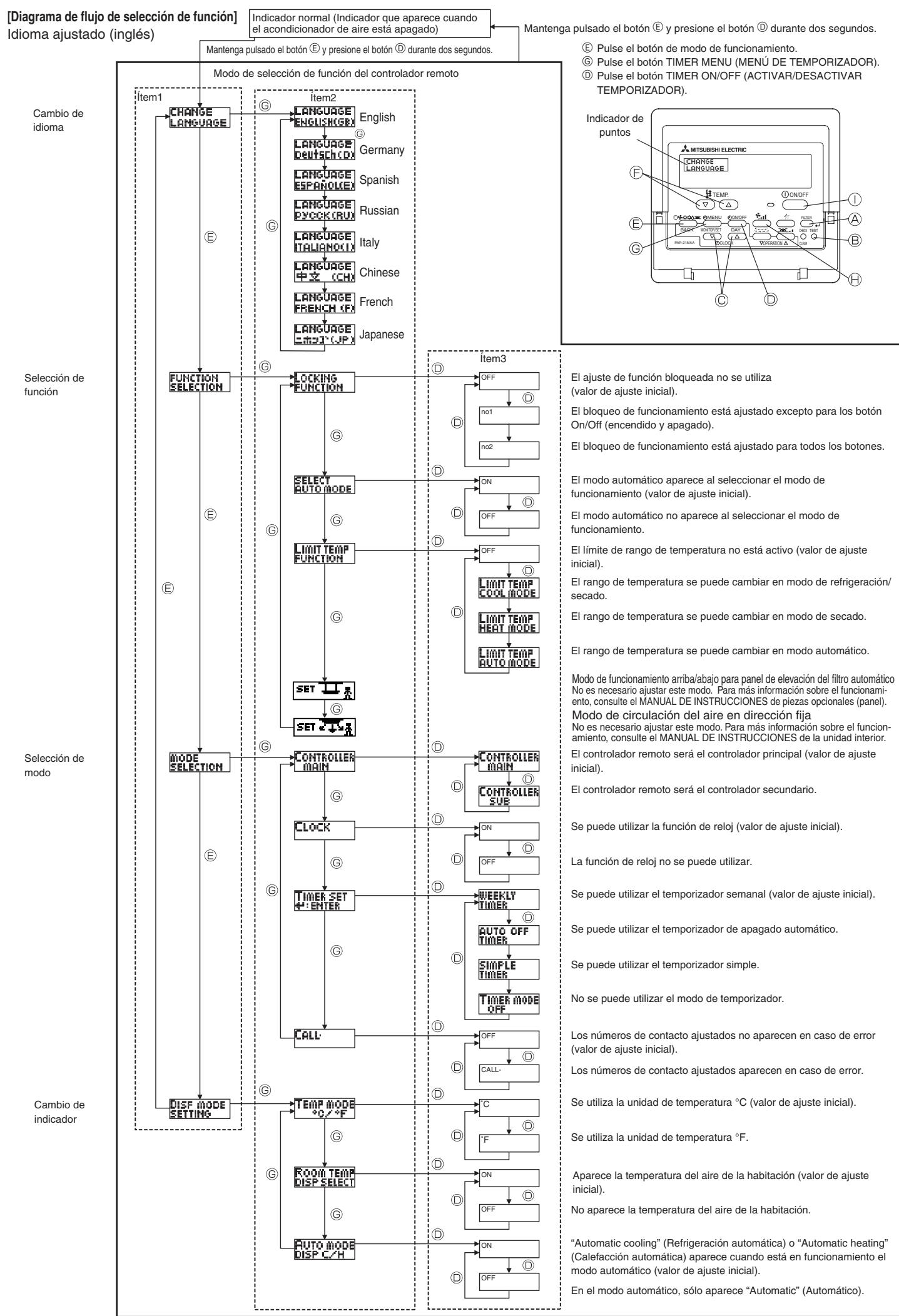 MITSUBISHI PLFY-P-NBMU-E - Selección de functions del controlador remoto - 1