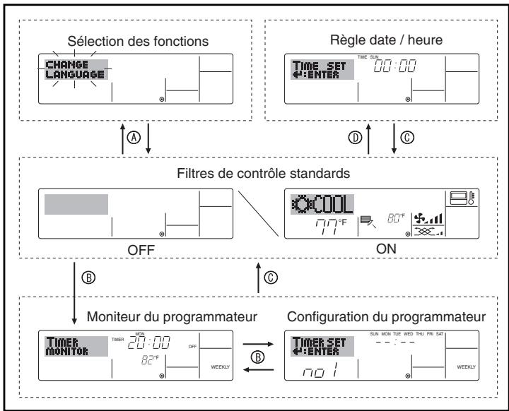 MITSUBISHI PLFY-P-NBMU-E - Configuration d'écran - 1
