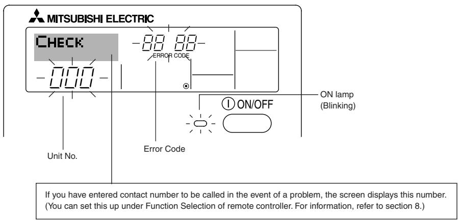 MITSUBISHI PLFY-P-NBMU-E - Error Codes indication - 1