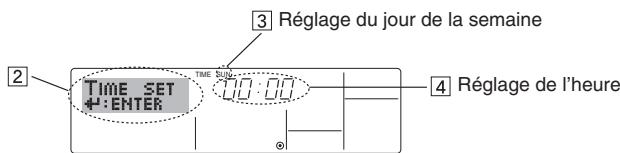 MITSUBISHI PLFY-P-NBMU-E - Fonctionnement - 2