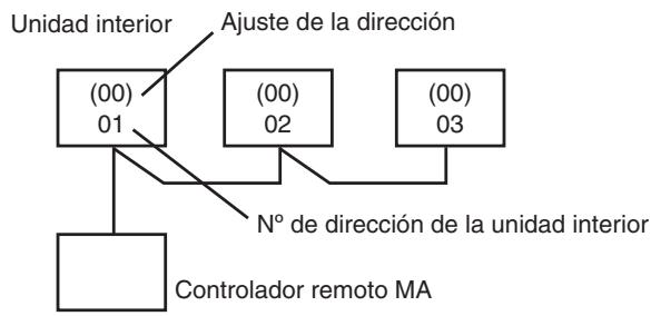 MITSUBISHI PLFY-P-NBMU-E - Cómebuscarelno'delacondiionadordeaire - 1