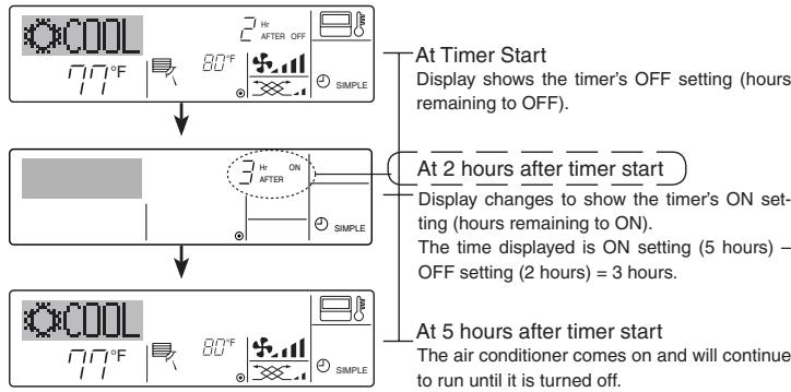 MITSUBISHI PLFY-P-NBMU-E - Examples - 2