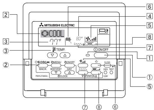 MITSUBISHI PLFY-P-NBMU-E - Fonctionnement - 1