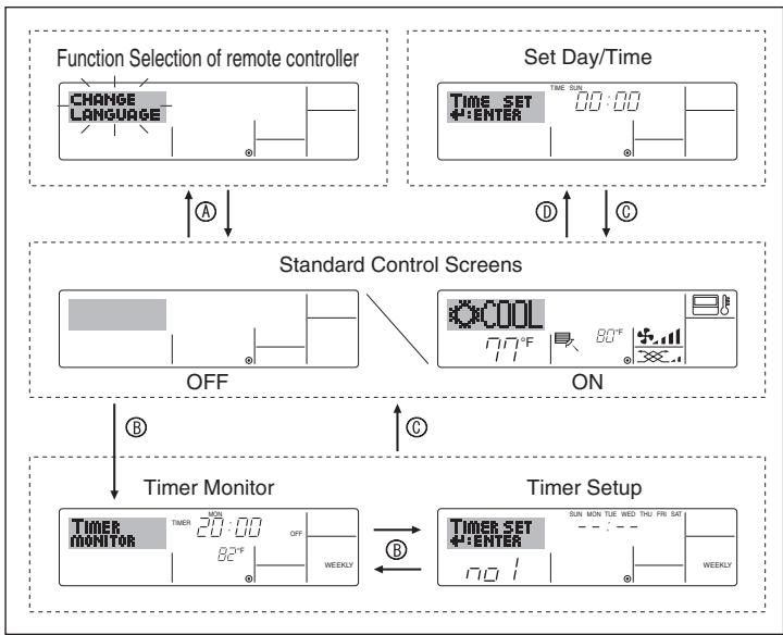 MITSUBISHI PLFY-P-NBMU-E - Screen Configuration - 1