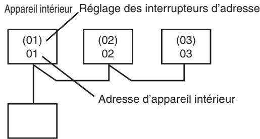 MITSUBISHI PLFY-P-NBMU-E - Pour trouver le numero d'un climatiseur - 2