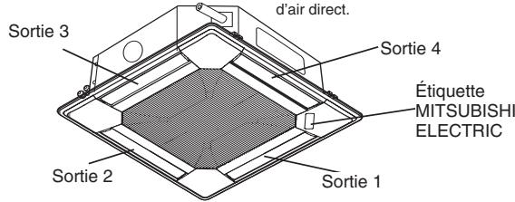 MITSUBISHI PLFY-P-NBMU-E - Fixation - 1