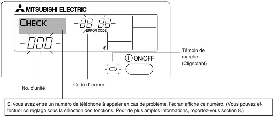 MITSUBISHI PLFY-P-NBMU-E - Indication des codes d'erreur - 1