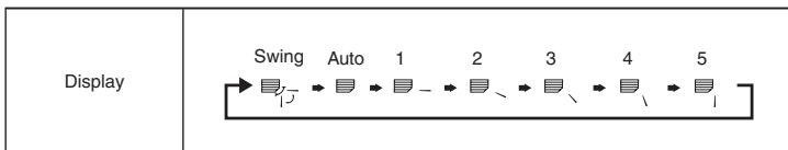 MITSUBISHI PLFY-P-NBMU-E - Airflow direction setting - 1