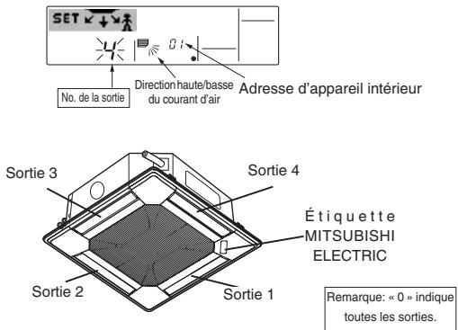 MITSUBISHI PLFY-P-NBMU-E - [2] Pour sélectionner et identifier la sortie à régler - 1
