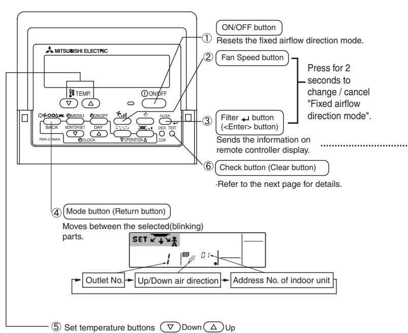 MITSUBISHI PLFY-P-NBMU-E - Operation buttons (During the fixed airflow direction mode) - 1
