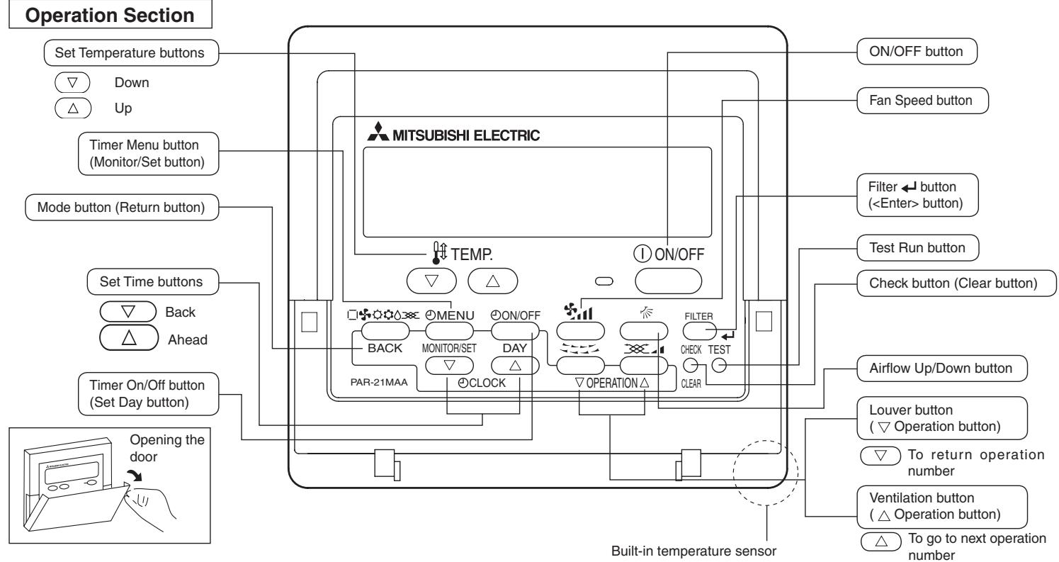 MITSUBISHI PLFY-P-NBMU-E - Disposing of the unit - 2