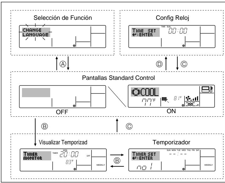 MITSUBISHI PMFY-NBMU-E - Instalacion/sustitucion de pilas - 3