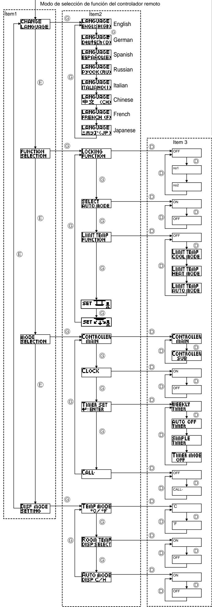 MITSUBISHI PMFY-NBMU-E - Selección de functions del controlador remot - 2