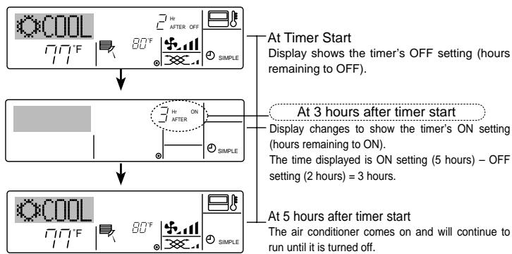 MITSUBISHI PMFY-NBMU-E - Example 2: - 1