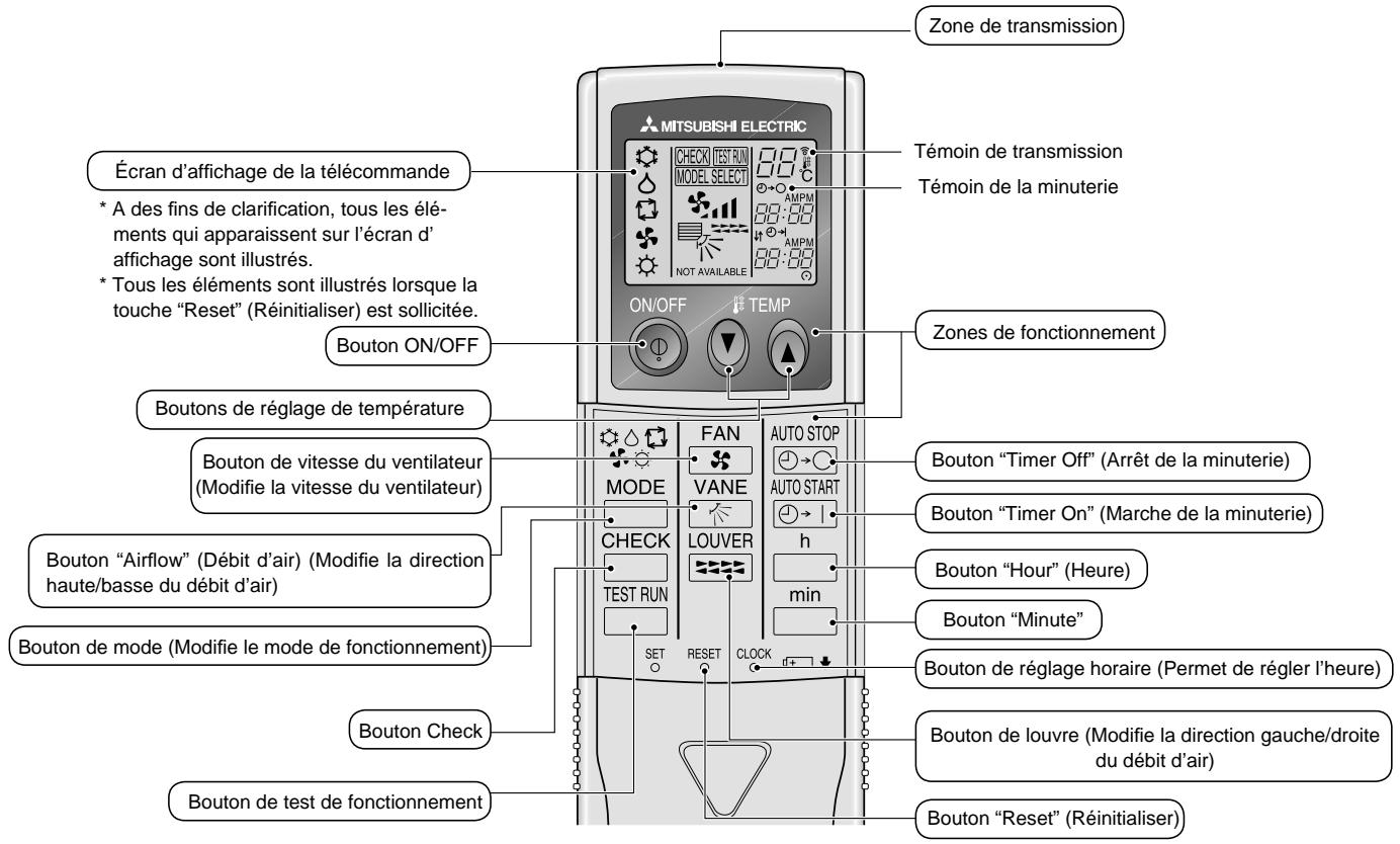 MITSUBISHI PMFY-NBMU-E - Remarque: - 1