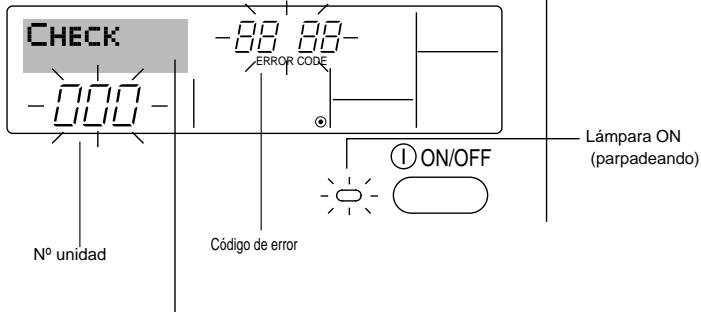MITSUBISHI PMFY-NBMU-E - Indicación de@códigos de error - 2