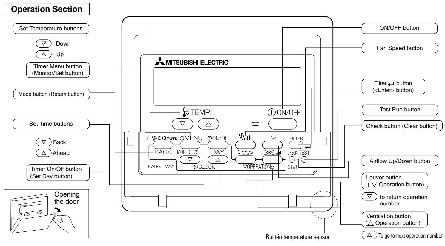 MITSUBISHI PMFY-NBMU-E - PCFY-P-NKMU-E - 3