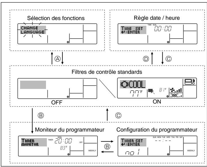 MITSUBISHI PMFY-NBMU-E - Insertion/remplacement de la pile - 3